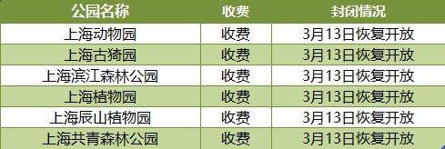 > 上海已开放的公园名单汇总    上海已开放的公园名单一览表   上海