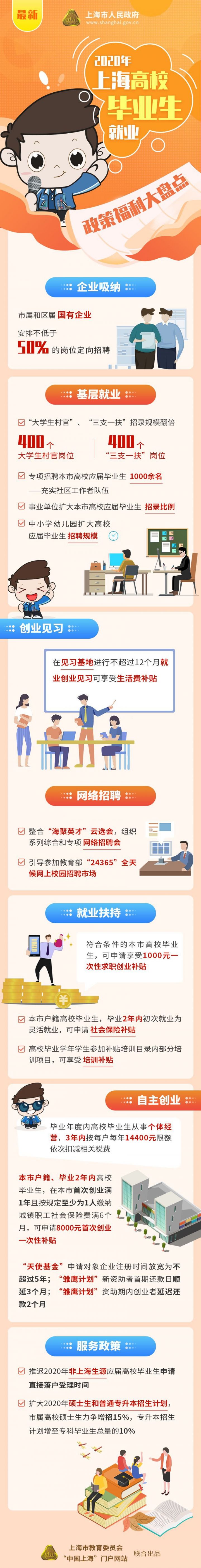 新葡新京出台9方面政策福利助力高校毕业生就业