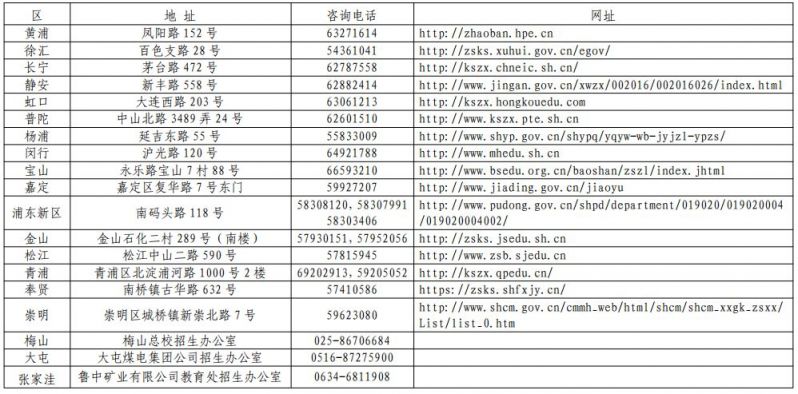 2020上海高中学业水平考试4月2日网上报名
