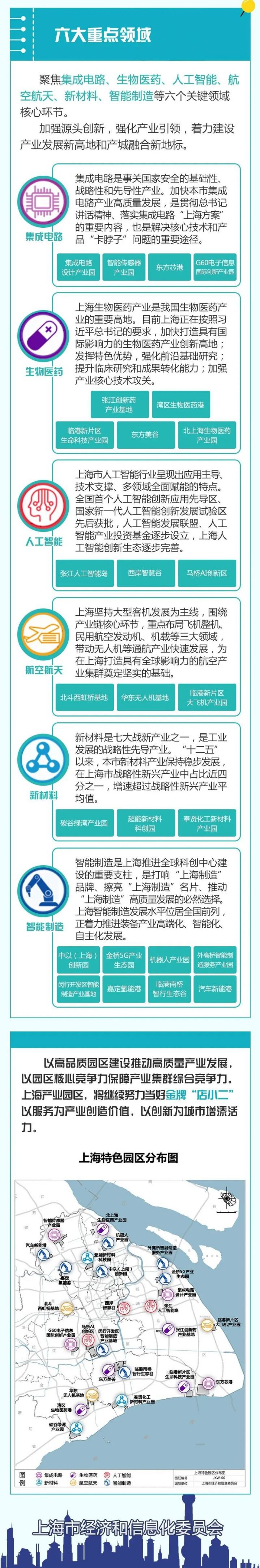 上海发布60平方公里产业新空间 推介26个特色产业园