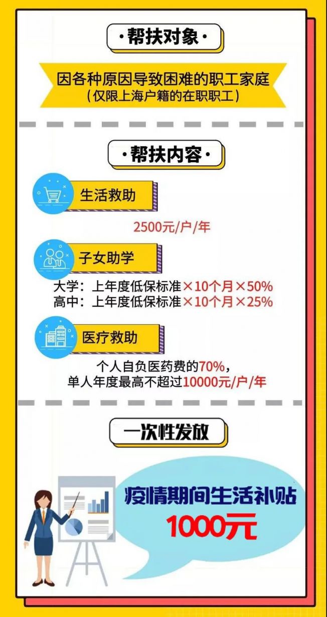 上海将向困难职工发放疫情期间生活补贴
