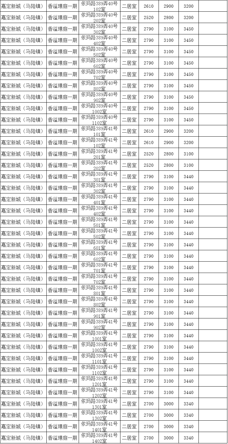 上海嘉定推出今年首批579套公租房 附房源信息