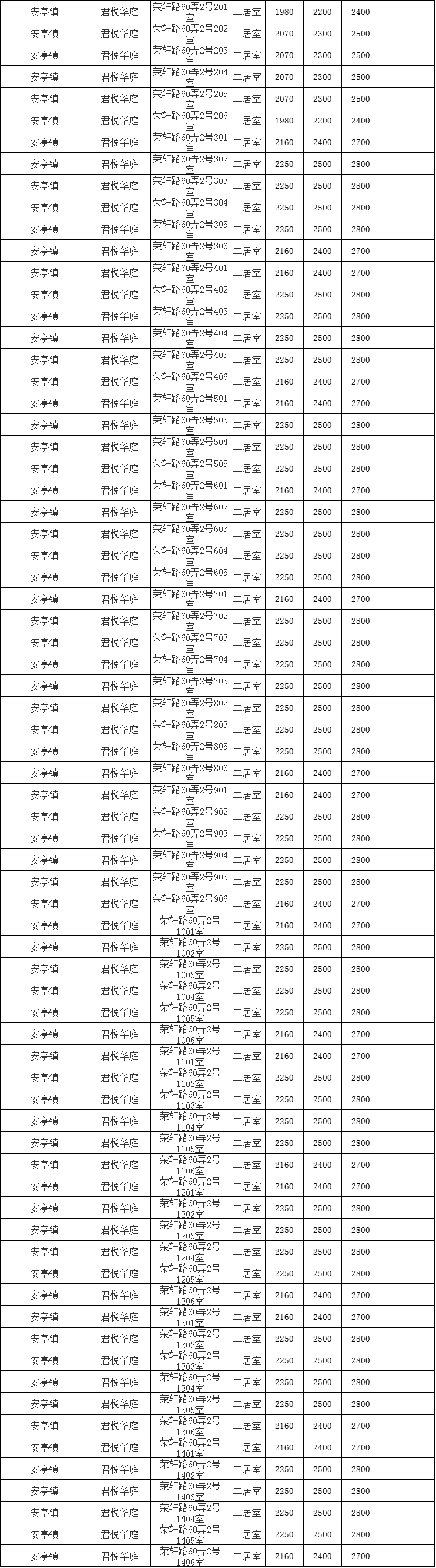 上海嘉定推出今年首批579套公租房 附房源信息