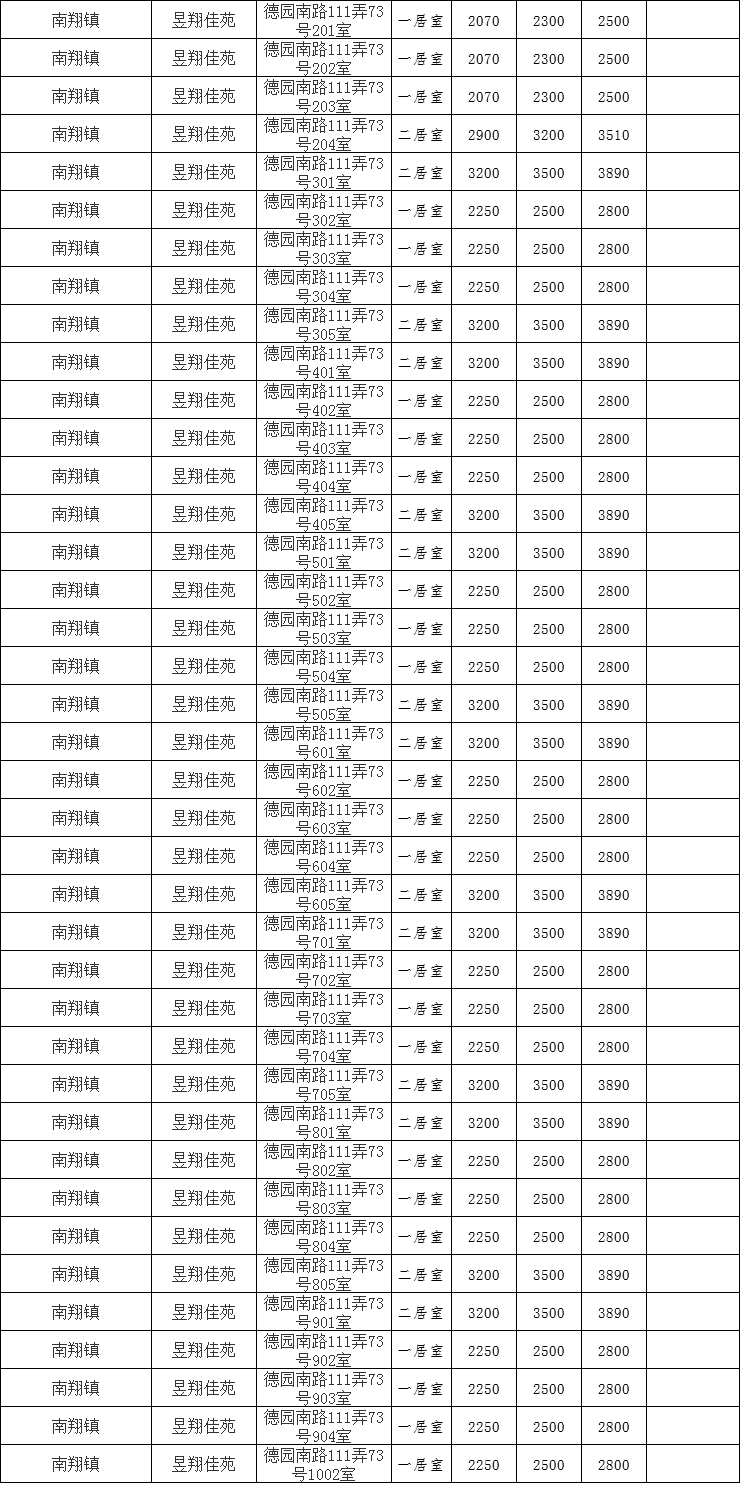 上海嘉定推出今年首批579套公租房 附房源信息