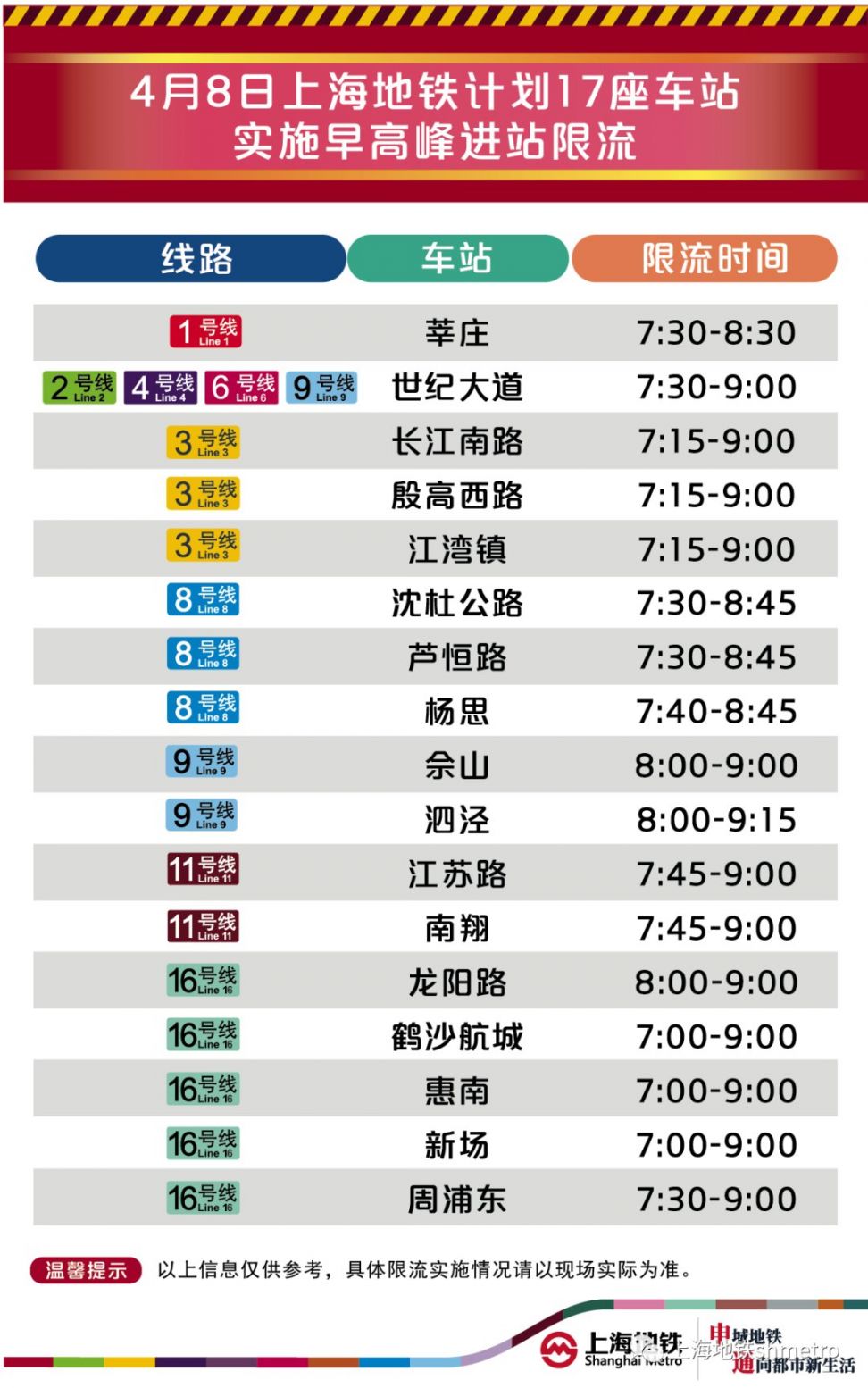 4月8日周三 上海17座地铁站早高峰限流