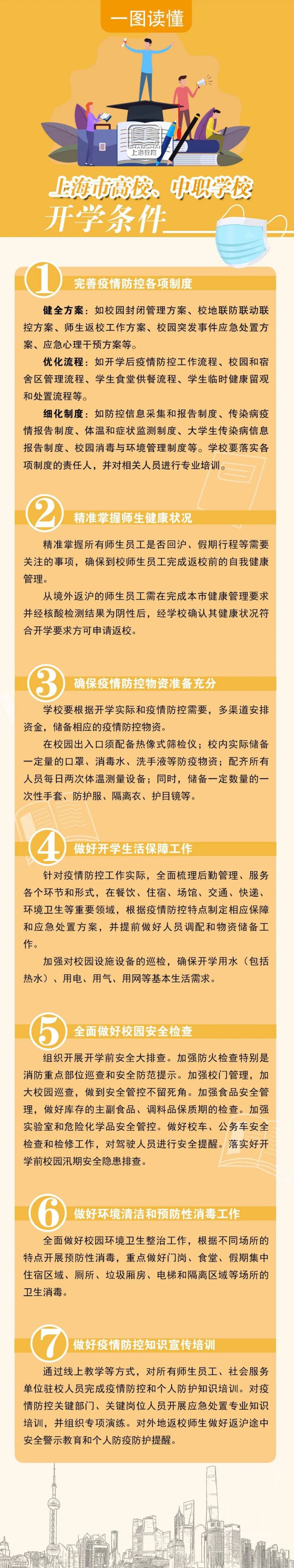 上海市中小学幼儿园高校开学条件 一图看懂