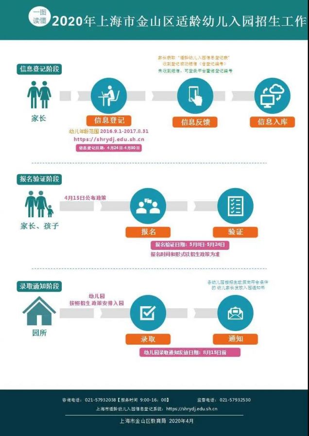 2020金山区幼儿园入园工作政策问答