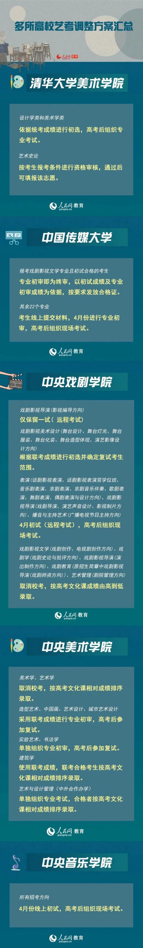 25所高校艺考方案出炉 附图解