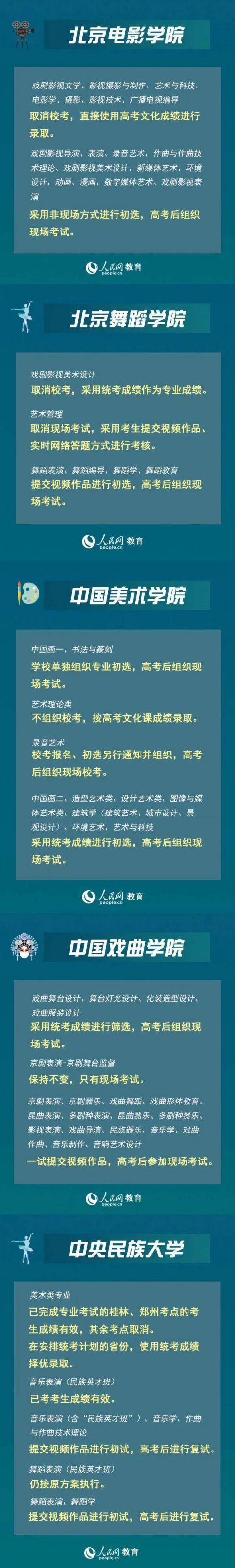 25所高校艺考方案出炉 附图解