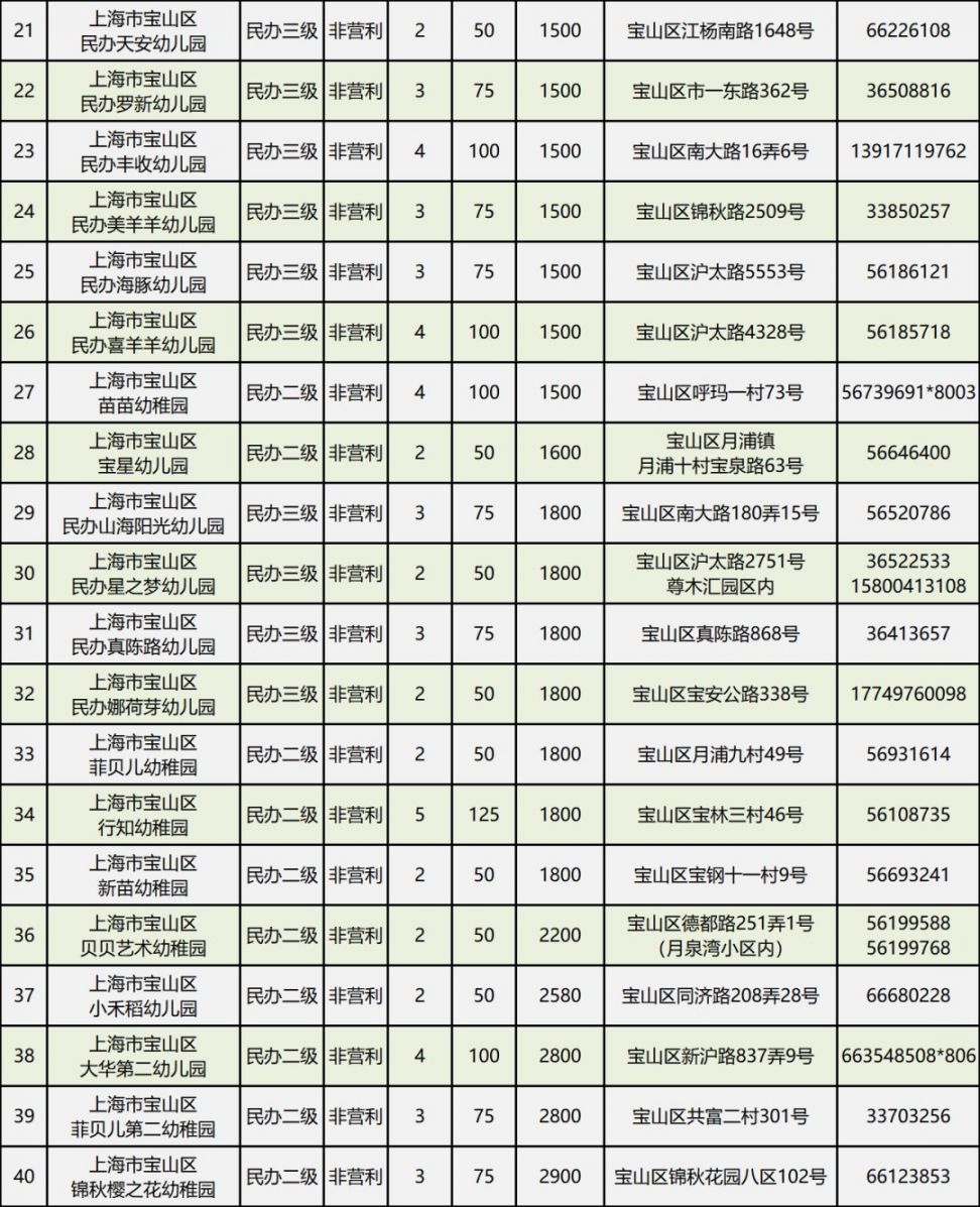 上海宝山民办幼儿园有哪些?