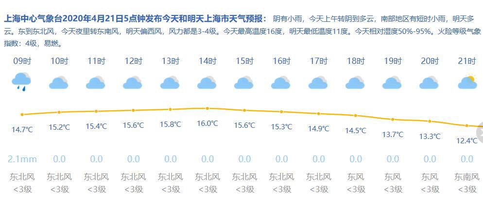 4月21日上海天气 阴有短时小雨13_天气预报15天查询