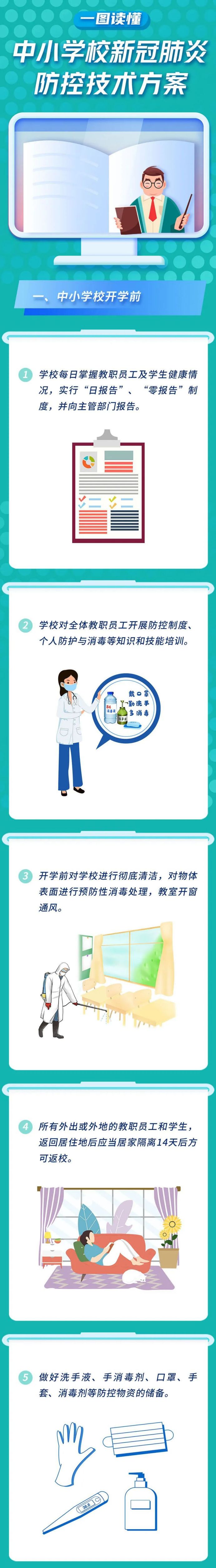 一图读懂中小学校新冠肺炎防控技术方案
