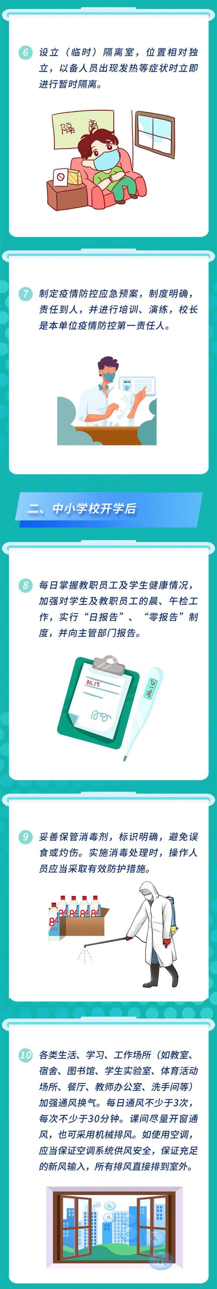 一图读懂中小学校新冠肺炎防控技术方案