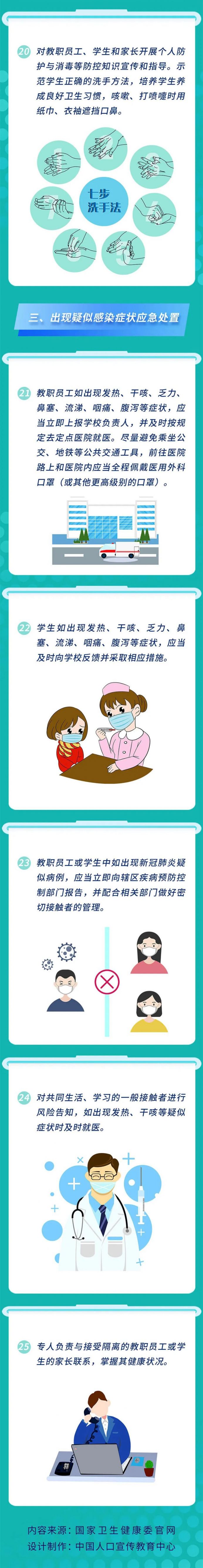一图读懂中小学校新冠肺炎防控技术方案