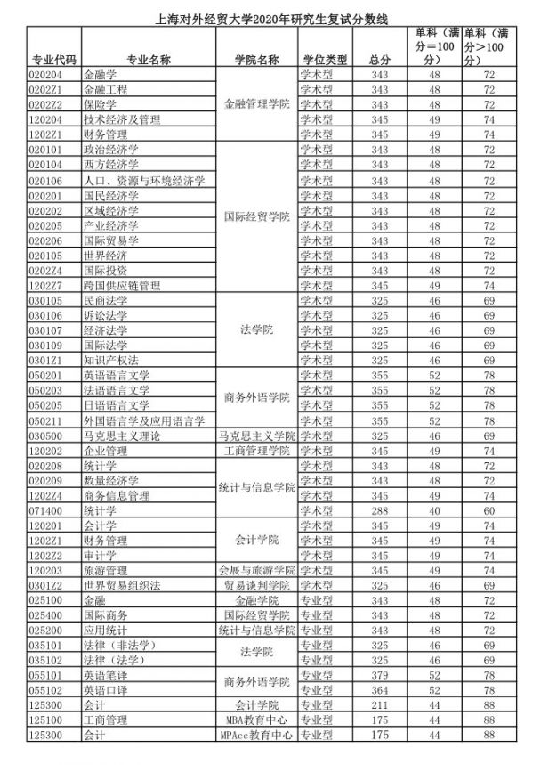 重庆2017高考分数预测线_2022吉林省一本分数线预测_2022年张家口房价预测