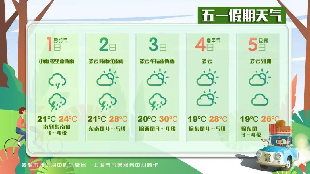 2020上海五一天气如何 五一天气怎么样