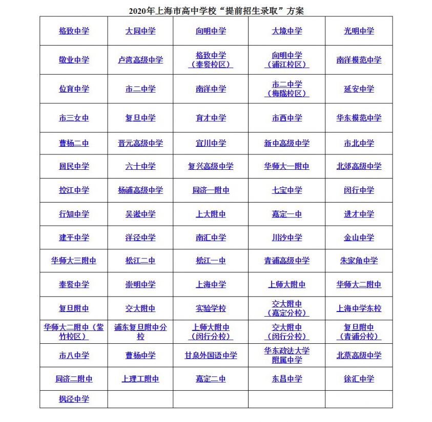 2020上海76所高中提前招生录取方案计划日程公布