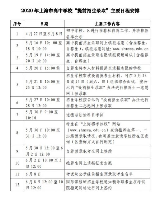 2020上海76所高中提前招生录取方案计划日程公布