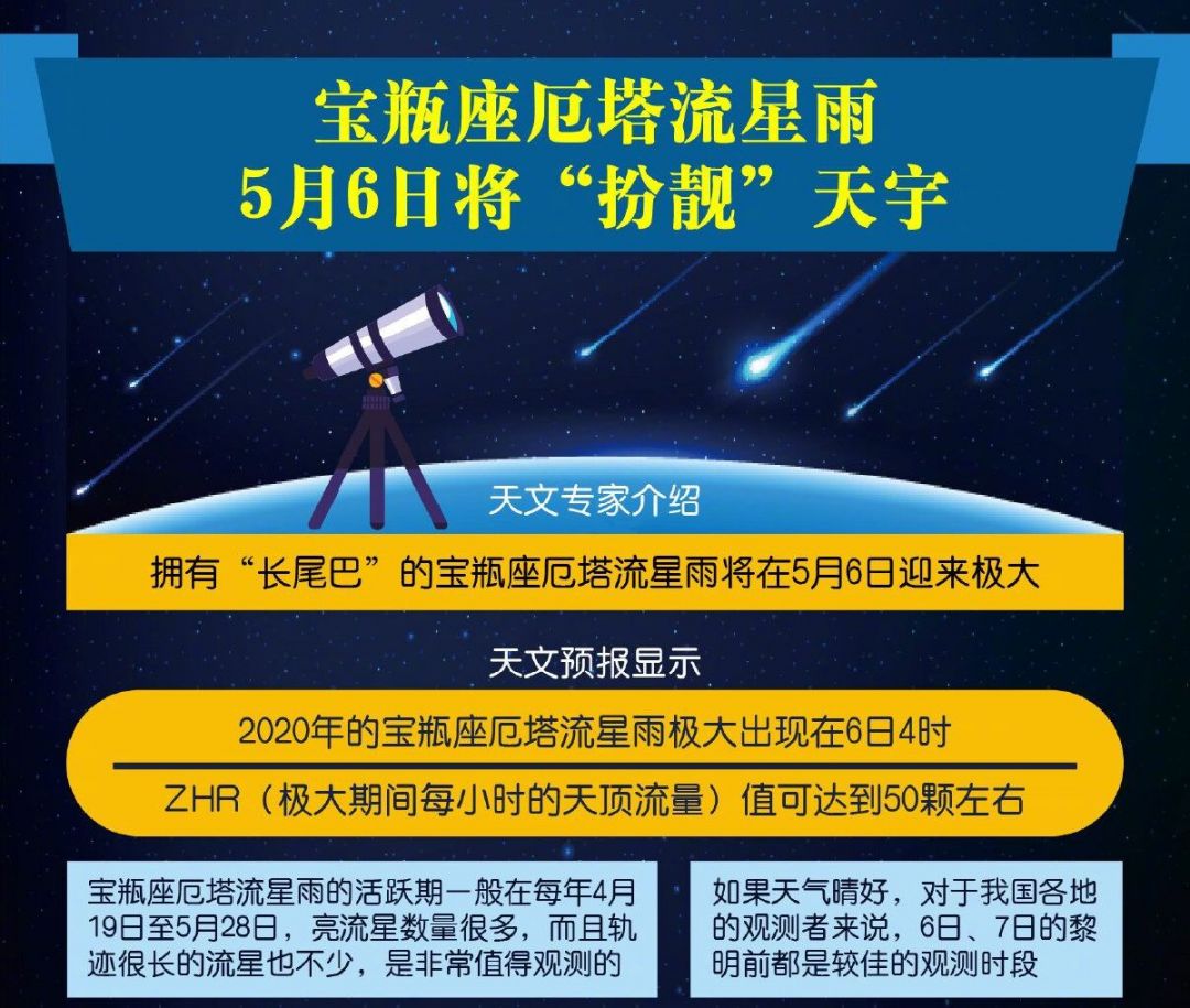 2020宝瓶座流星雨几点开始在哪可以看