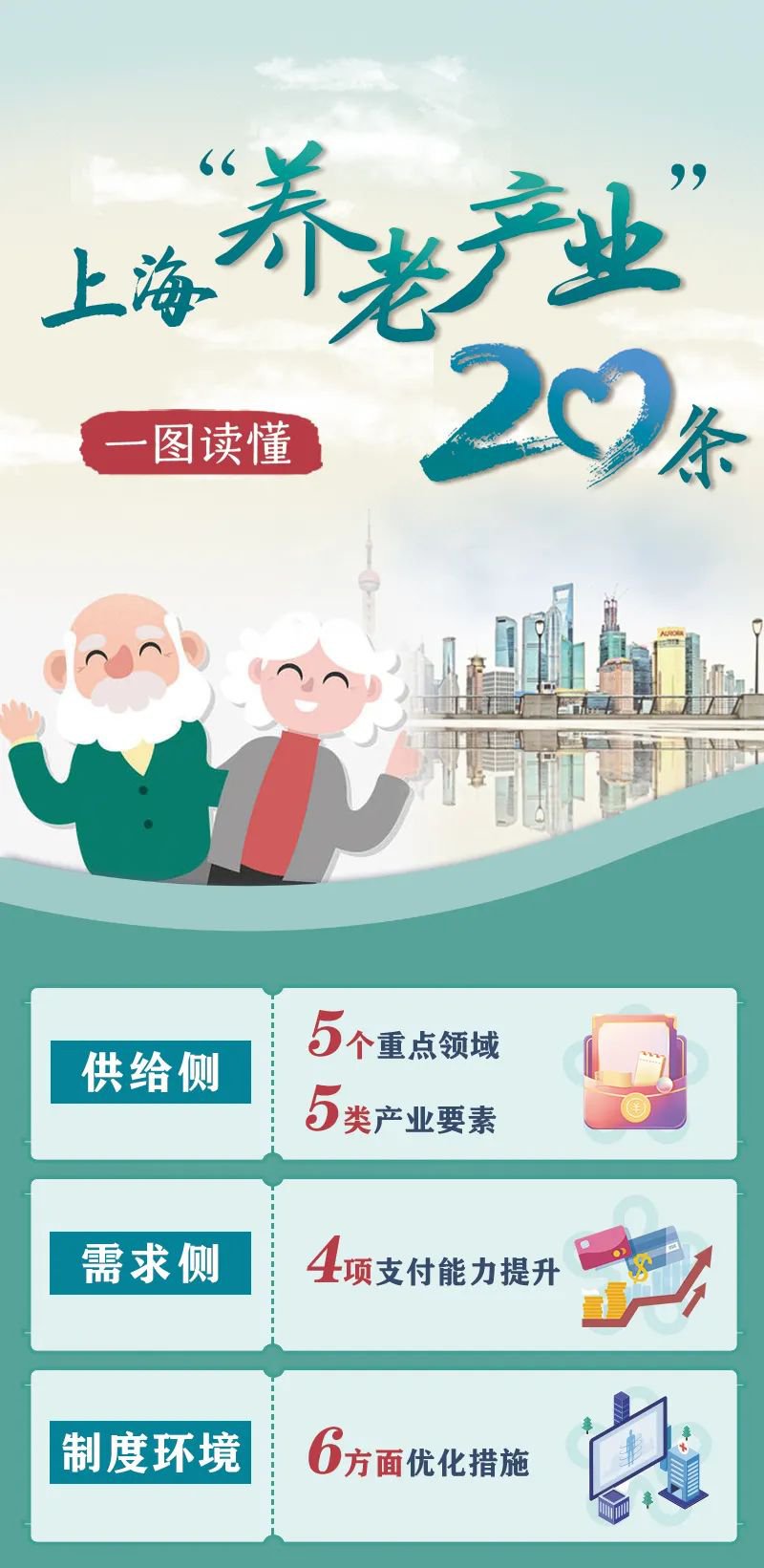 新葡新京出台养老产业20条政策举措 一图读懂