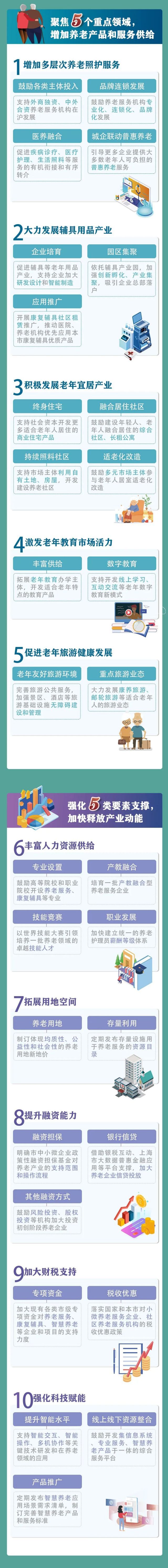 新葡新京出台养老产业20条政策举措 一图读懂