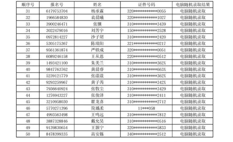 上海宝山区小学排名_上海宝山区(2)