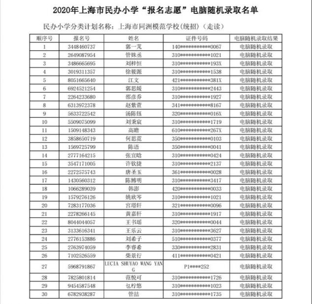 上海宝山区小学排名_上海宝山区(2)