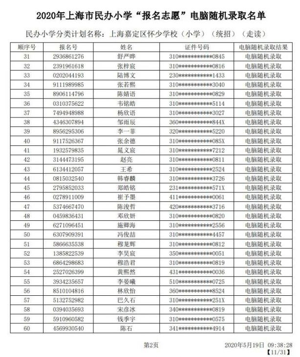 2020上海嘉定区民办小学初中摇号结果