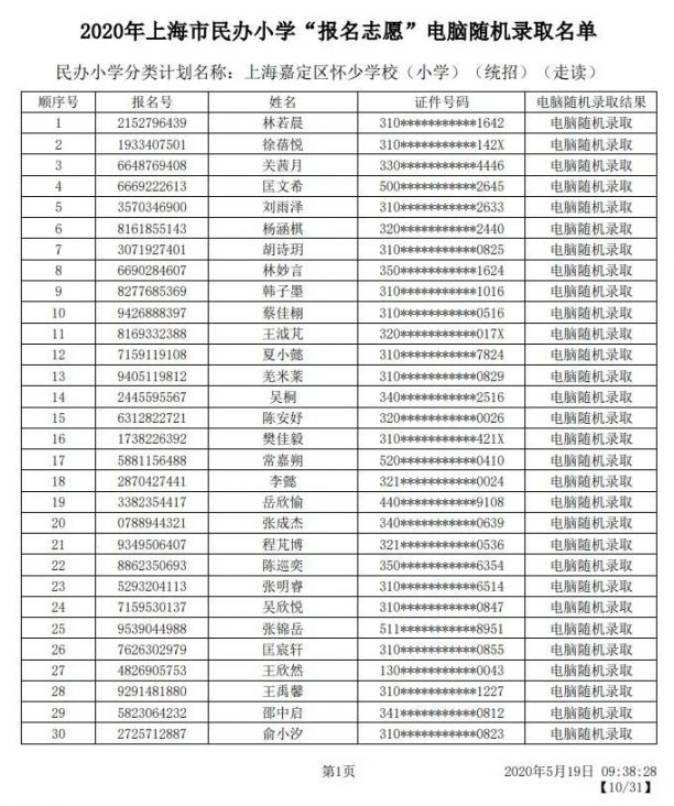 2020上海嘉定区民办小学初中摇号结果