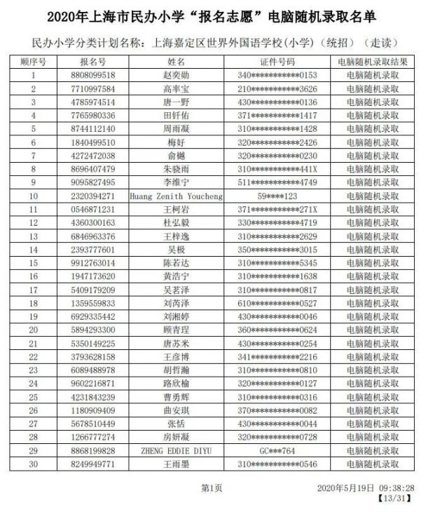 2020上海嘉定区民办小学初中摇号结果