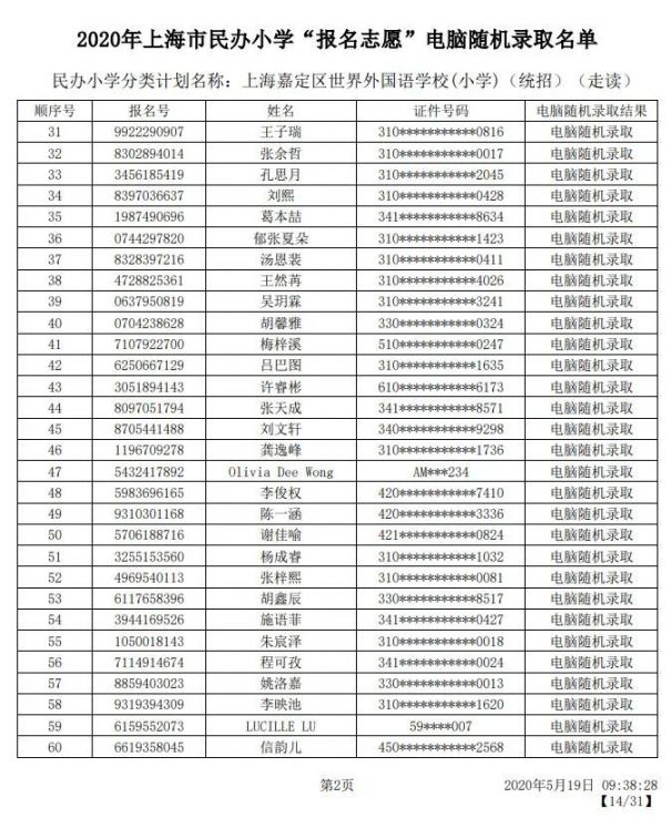 2020上海嘉定区民办小学初中摇号结果