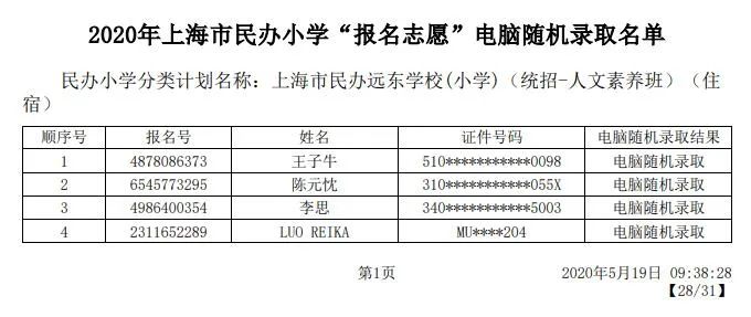 2020上海嘉定区民办小学初中摇号结果