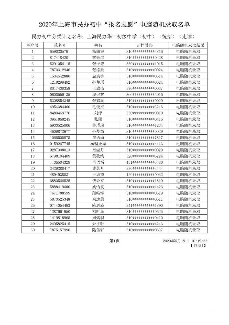 2020上海嘉定区民办小学初中摇号结果