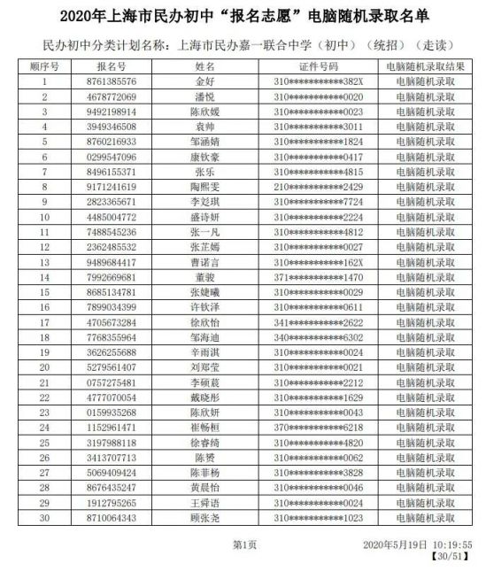 2020上海嘉定区民办小学初中摇号结果