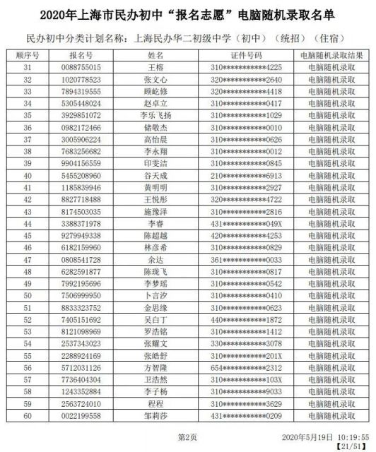 2020上海嘉定区民办小学初中摇号结果