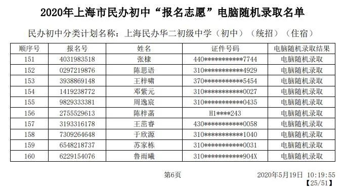 2020上海嘉定区民办小学初中摇号结果