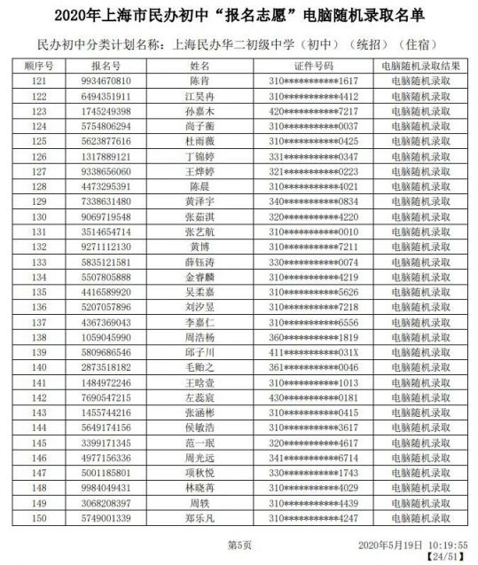 2020上海嘉定区民办小学初中摇号结果