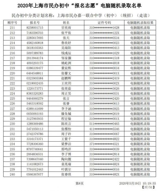 2020上海嘉定区民办小学初中摇号结果