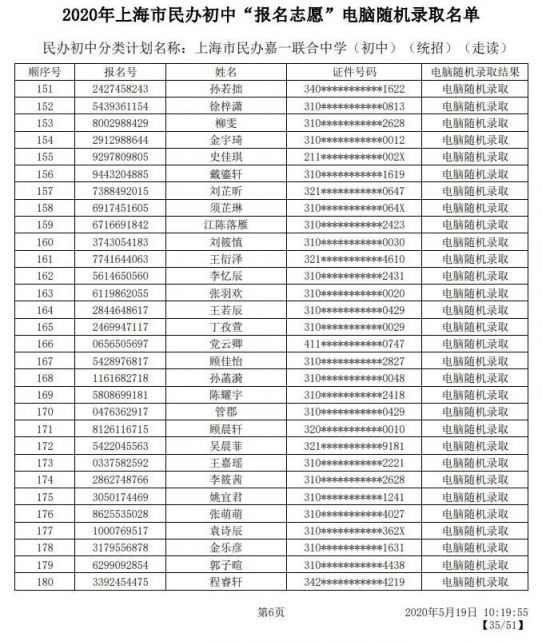 2020上海嘉定区民办小学初中摇号结果