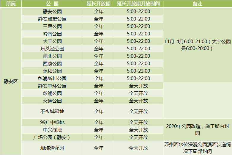 新葡新京312座城市公园延长开放 部分采取预约入园制