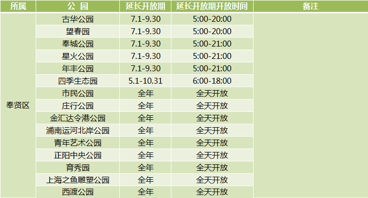 新葡新京312座城市公园延长开放 部分采取预约入园制