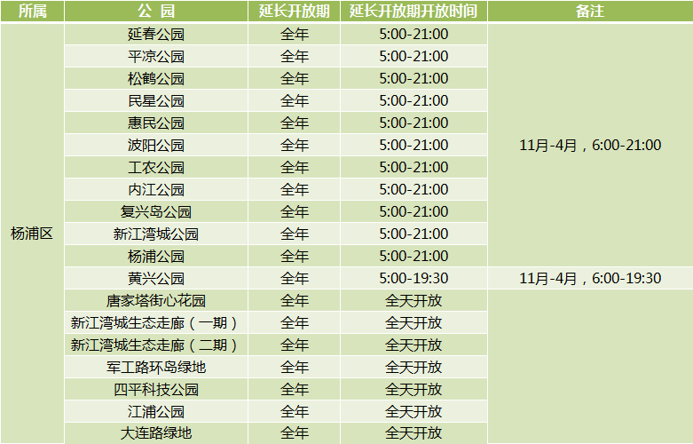 新葡新京312座城市公园延长开放 部分采取预约入园制
