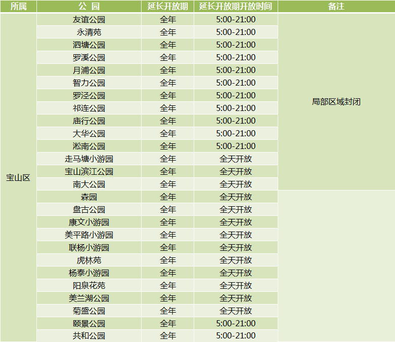 新葡新京312座城市公园延长开放 部分采取预约入园制