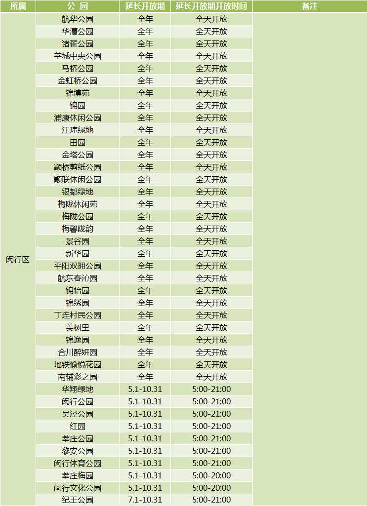 新葡新京312座城市公园延长开放 部分采取预约入园制