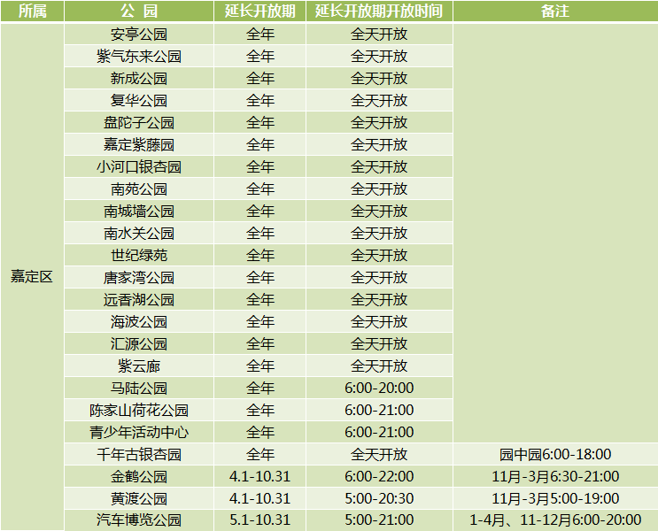 新葡新京312座城市公园延长开放 部分采取预约入园制