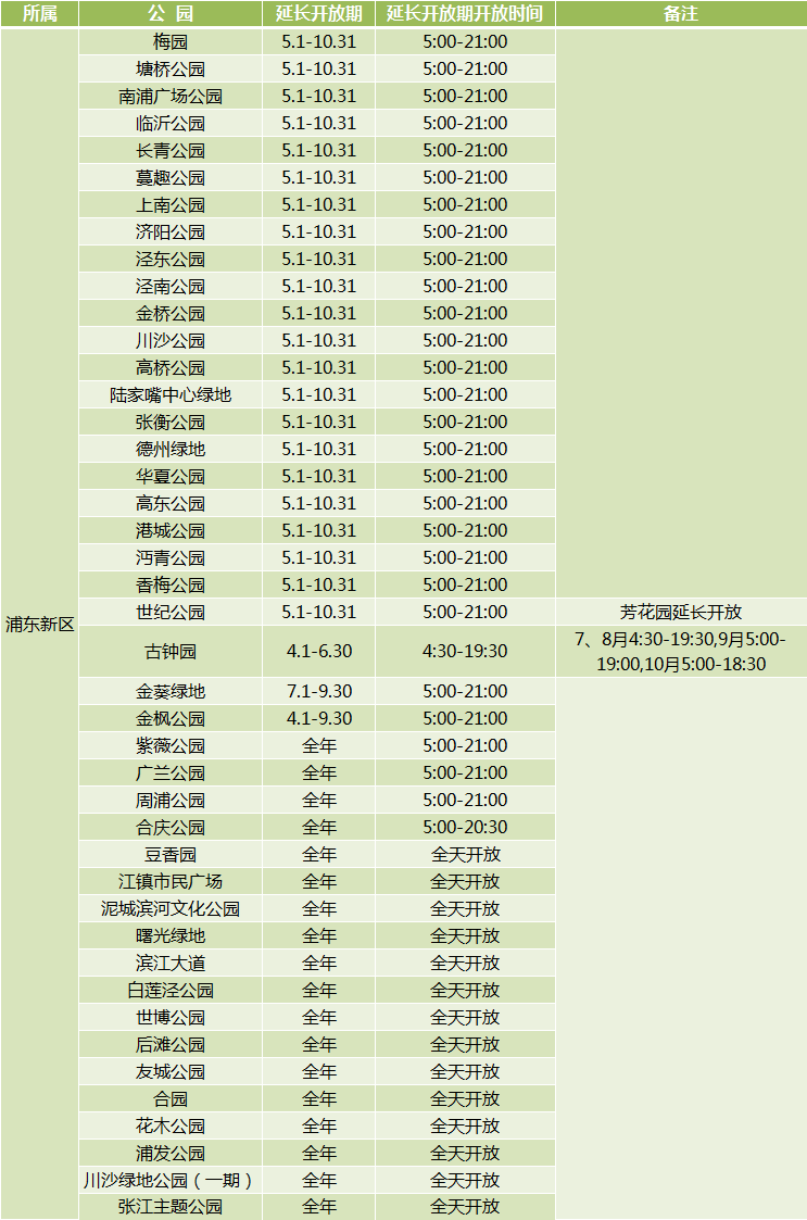 新葡新京312座城市公园延长开放 部分采取预约入园制