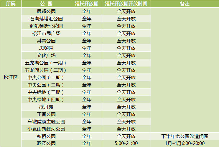 新葡新京312座城市公园延长开放 部分采取预约入园制