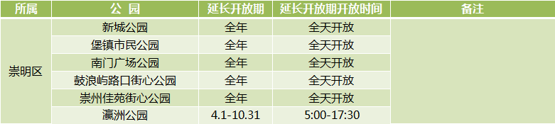 新葡新京312座城市公园延长开放 部分采取预约入园制