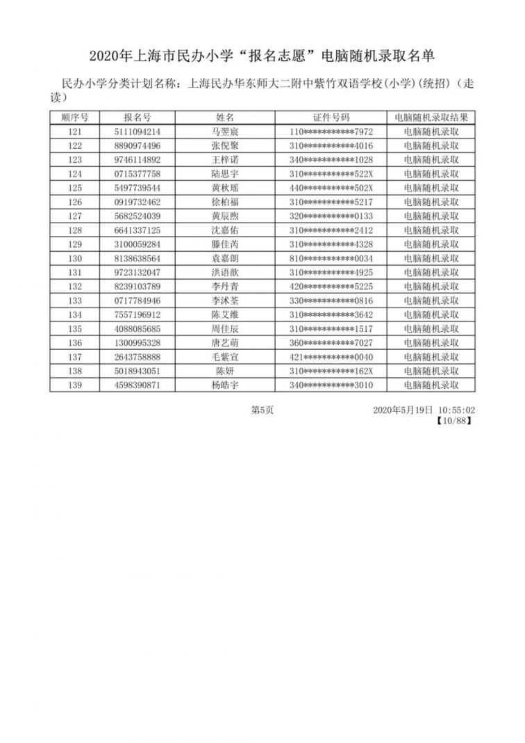 2020上海闵行区民办小学摇号录取结果公布 附名单