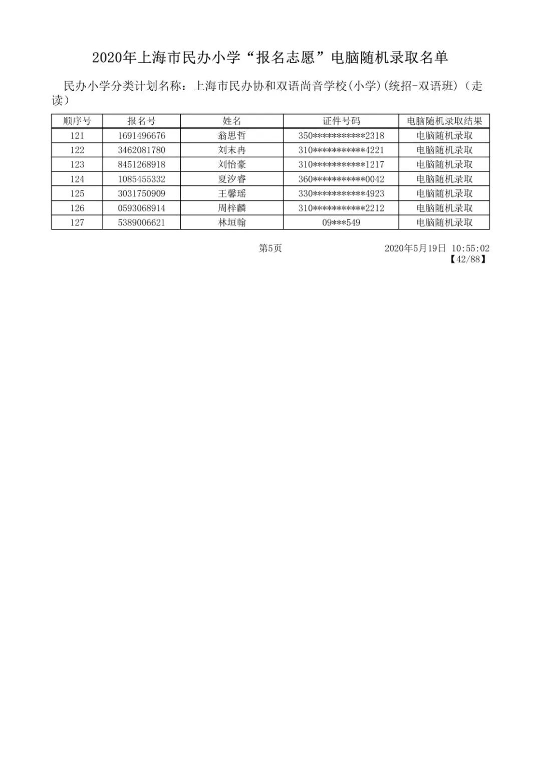 2020上海闵行区民办小学摇号录取结果公布 附名单